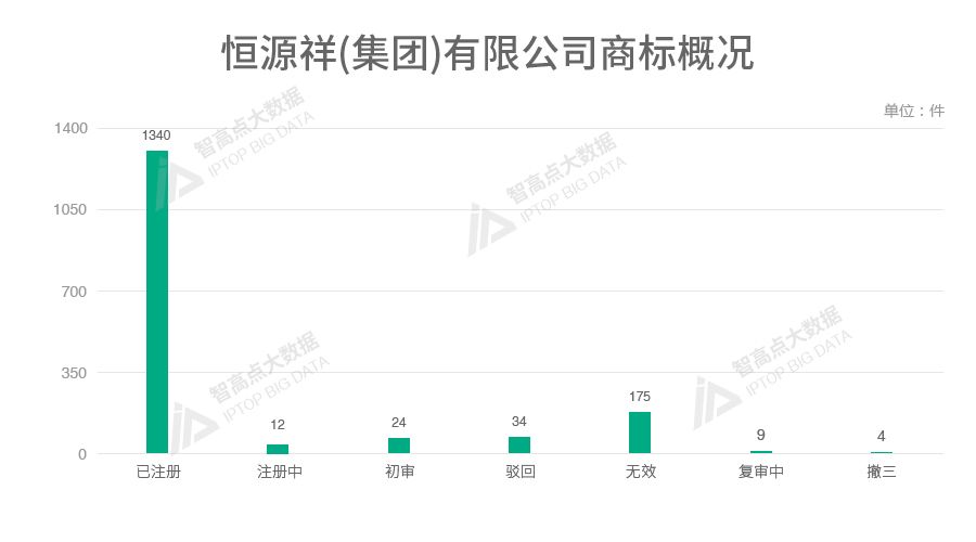 探索「中華老字號品牌魅力」的商標(biāo)數(shù)據(jù)報告