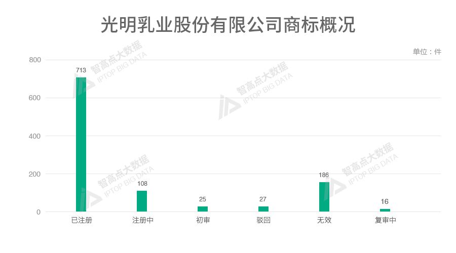 探索「中華老字號品牌魅力」的商標(biāo)數(shù)據(jù)報告