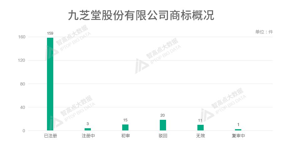 探索「中華老字號品牌魅力」的商標(biāo)數(shù)據(jù)報告