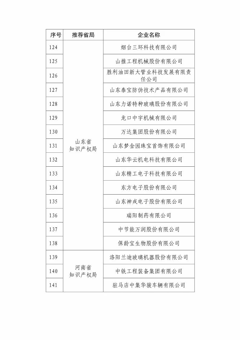 國知局：2018國家知識產(chǎn)權優(yōu)勢示范企業(yè)評審和復核結果公示（附234家名單）