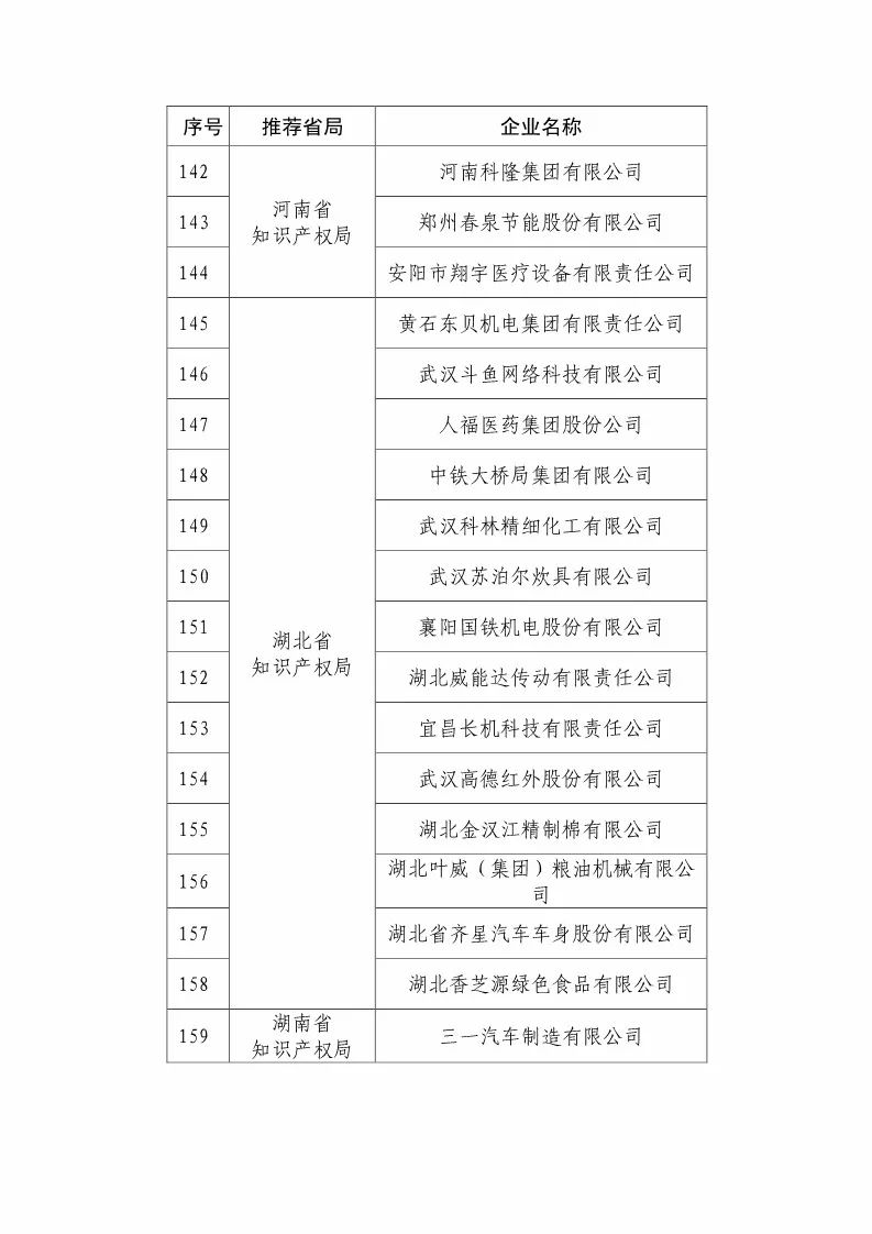 國知局：2018國家知識產權優(yōu)勢示范企業(yè)評審和復核結果公示（附234家名單）