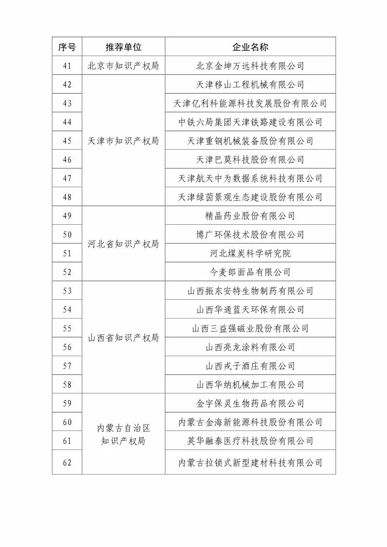 國知局：2018國家知識產(chǎn)權優(yōu)勢示范企業(yè)評審和復核結果公示（附234家名單）