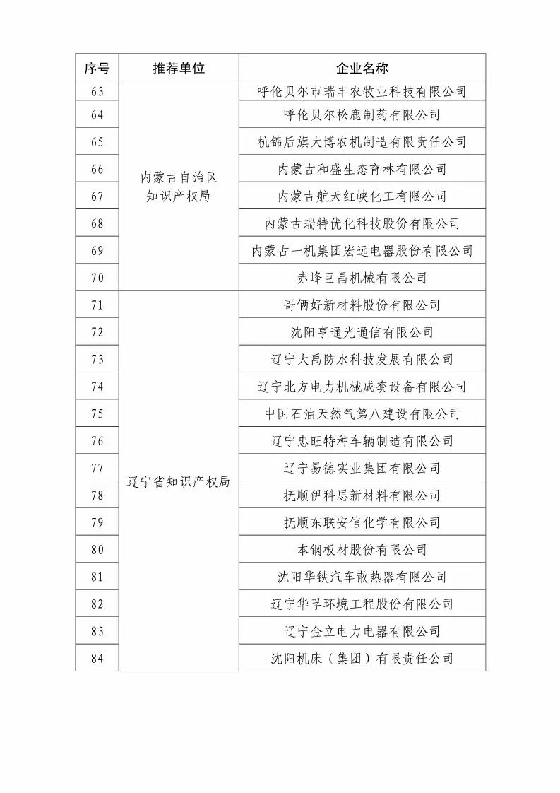 國知局：2018國家知識產(chǎn)權優(yōu)勢示范企業(yè)評審和復核結果公示（附234家名單）