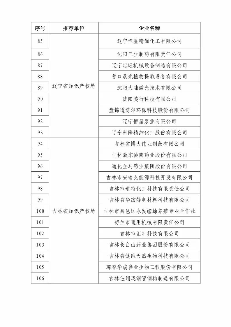 國知局：2018國家知識產權優(yōu)勢示范企業(yè)評審和復核結果公示（附234家名單）