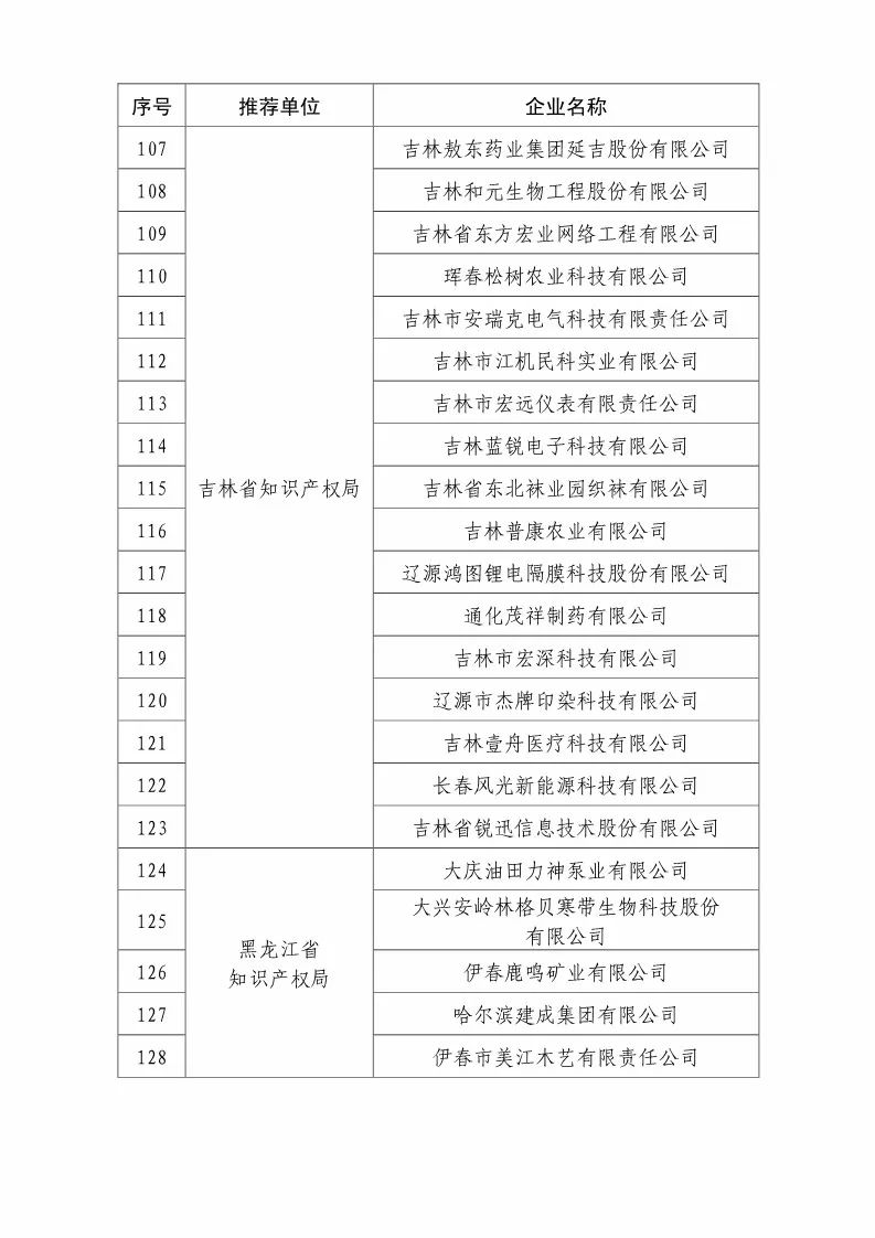 國知局：2018國家知識產(chǎn)權優(yōu)勢示范企業(yè)評審和復核結果公示（附234家名單）