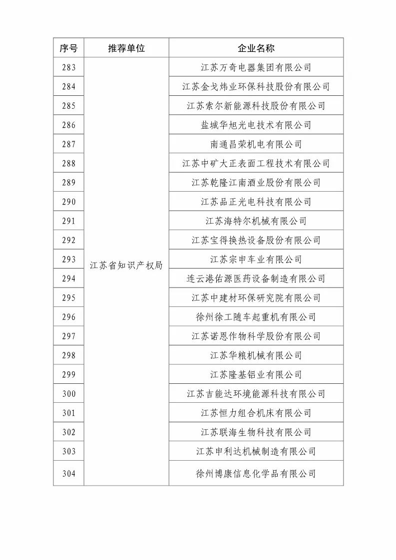 國知局：2018國家知識產(chǎn)權優(yōu)勢示范企業(yè)評審和復核結果公示（附234家名單）