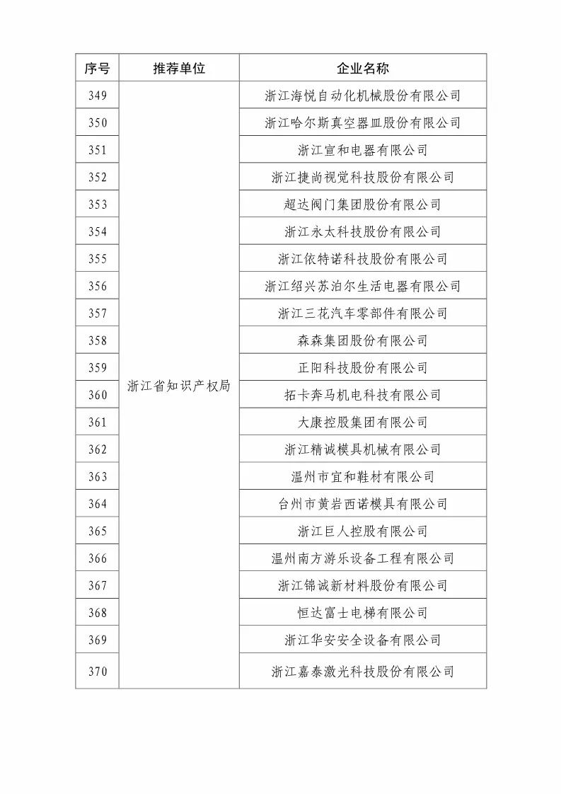 國知局：2018國家知識產權優(yōu)勢示范企業(yè)評審和復核結果公示（附234家名單）