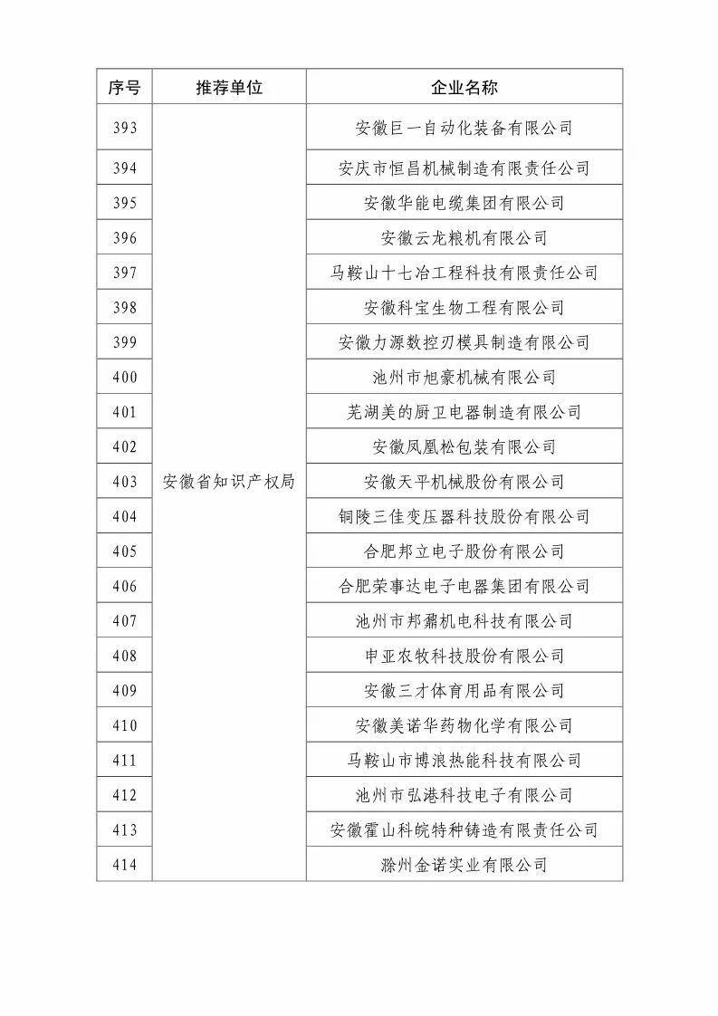 國知局：2018國家知識產(chǎn)權優(yōu)勢示范企業(yè)評審和復核結果公示（附234家名單）