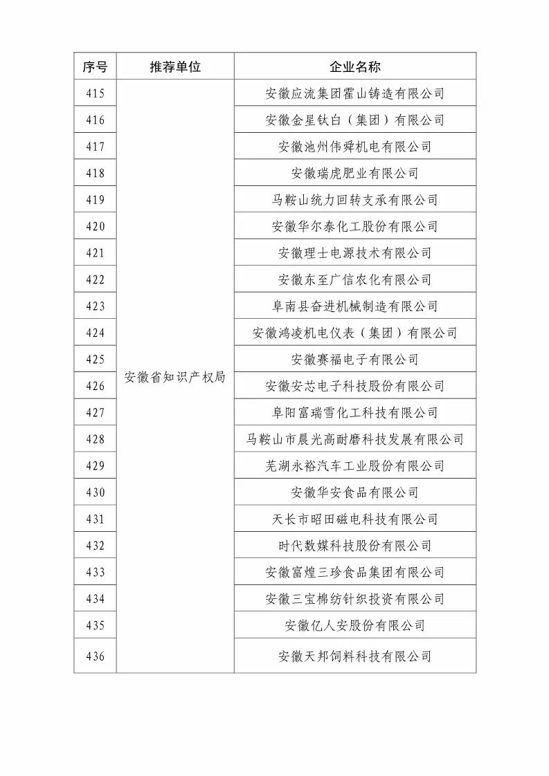 國知局：2018國家知識產權優(yōu)勢示范企業(yè)評審和復核結果公示（附234家名單）