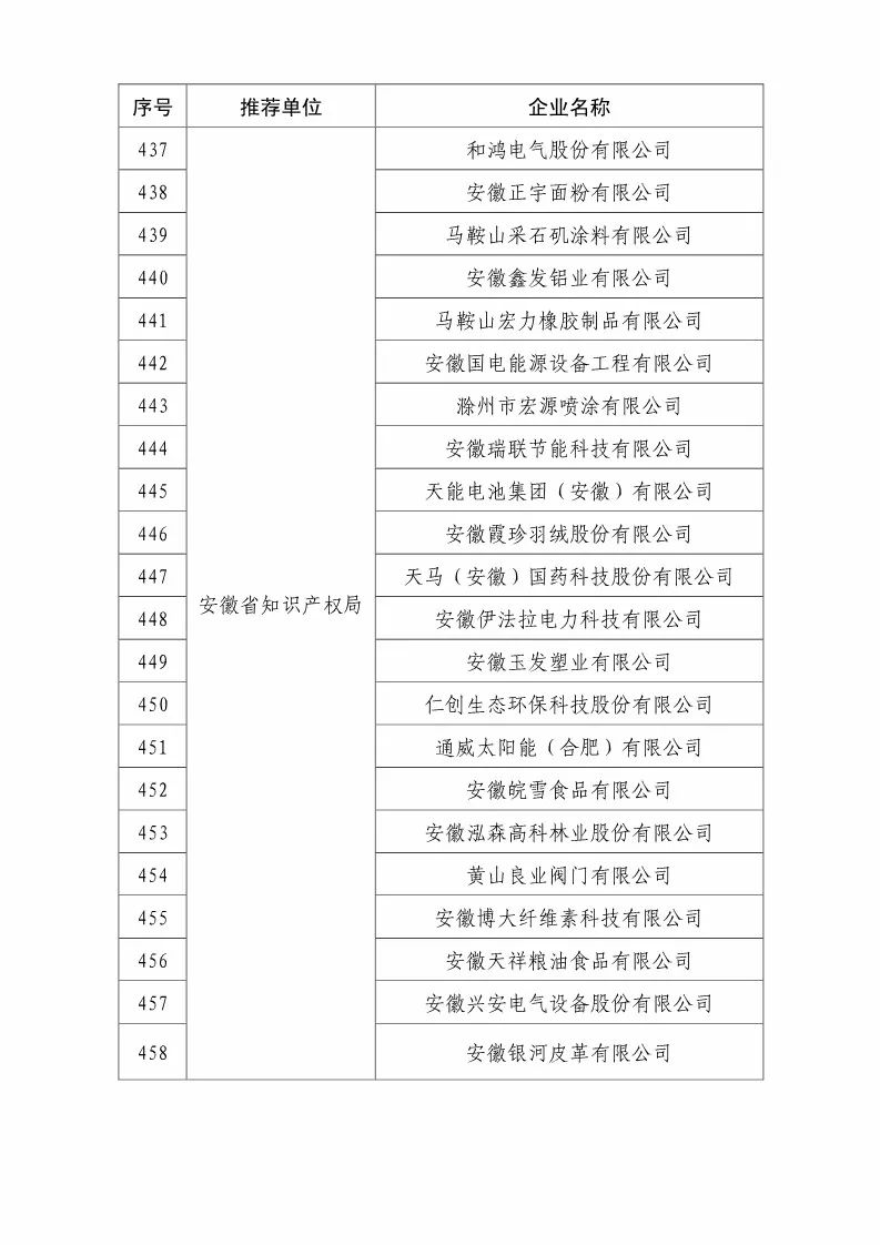 國知局：2018國家知識產權優(yōu)勢示范企業(yè)評審和復核結果公示（附234家名單）