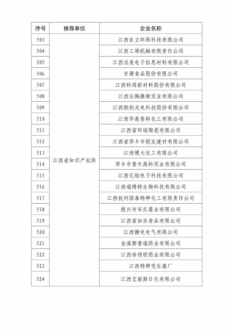 國知局：2018國家知識產(chǎn)權優(yōu)勢示范企業(yè)評審和復核結果公示（附234家名單）