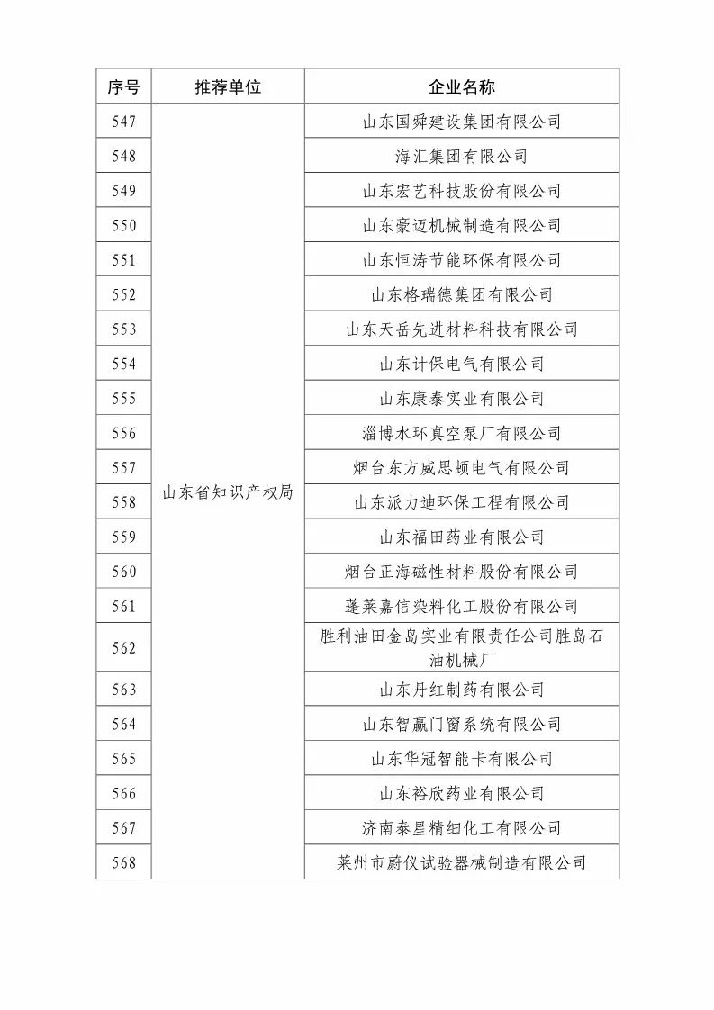 國知局：2018國家知識產(chǎn)權優(yōu)勢示范企業(yè)評審和復核結果公示（附234家名單）