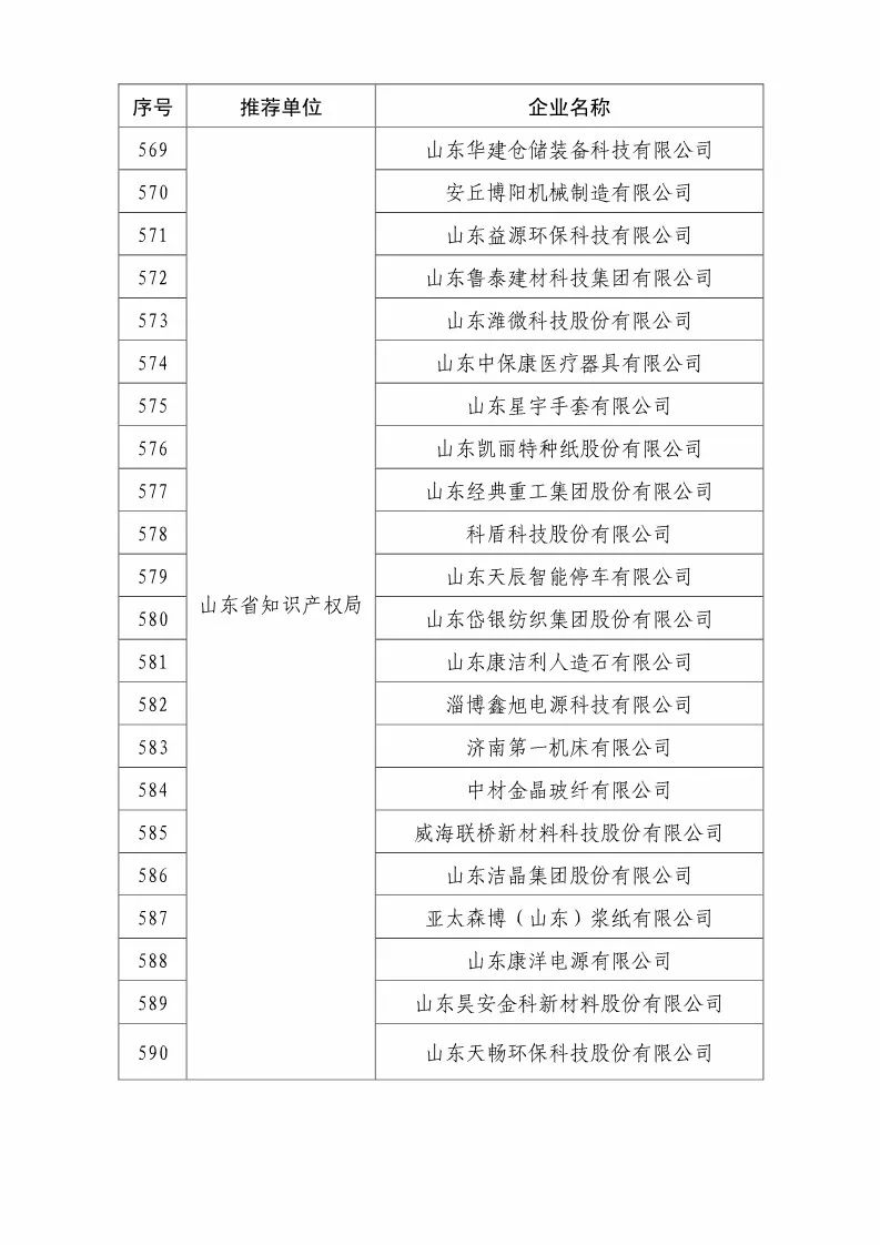 國知局：2018國家知識產權優(yōu)勢示范企業(yè)評審和復核結果公示（附234家名單）