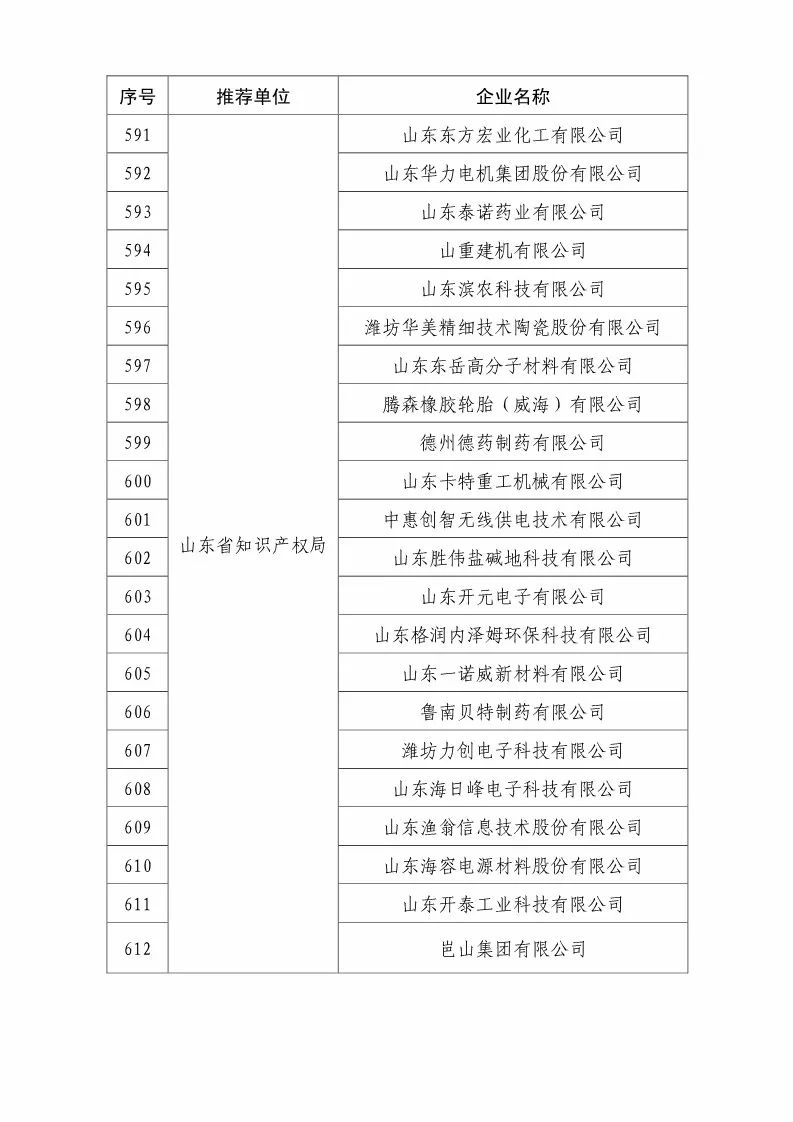 國知局：2018國家知識產權優(yōu)勢示范企業(yè)評審和復核結果公示（附234家名單）