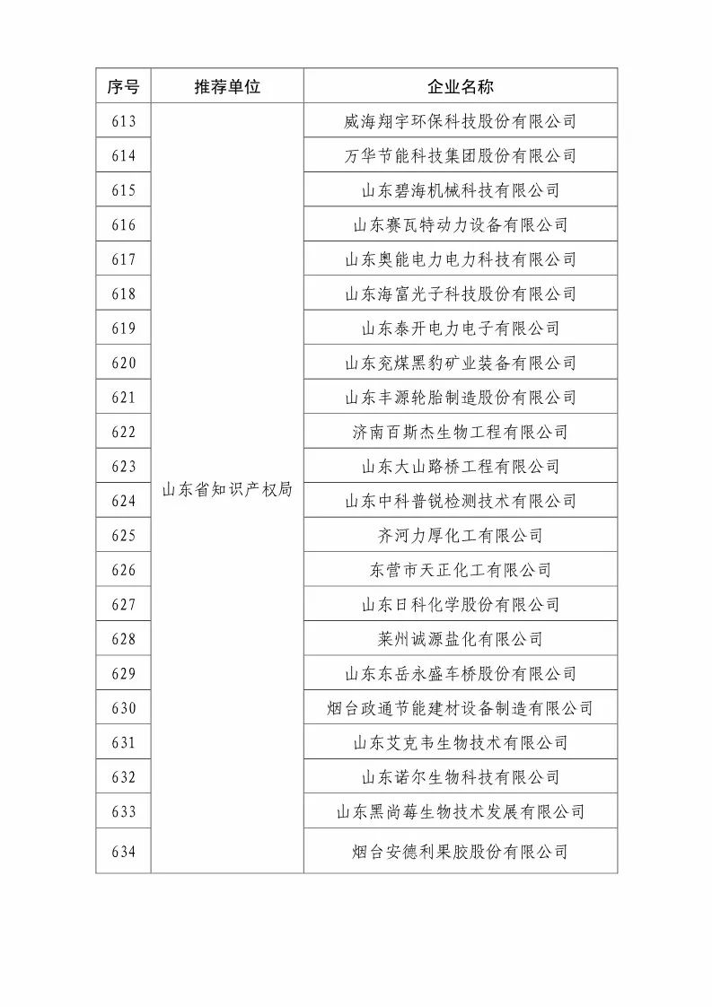 國知局：2018國家知識產(chǎn)權優(yōu)勢示范企業(yè)評審和復核結果公示（附234家名單）