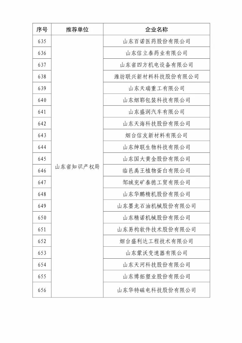 國知局：2018國家知識產權優(yōu)勢示范企業(yè)評審和復核結果公示（附234家名單）