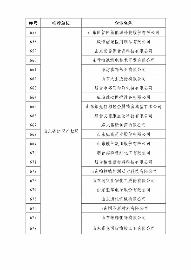 國知局：2018國家知識產權優(yōu)勢示范企業(yè)評審和復核結果公示（附234家名單）