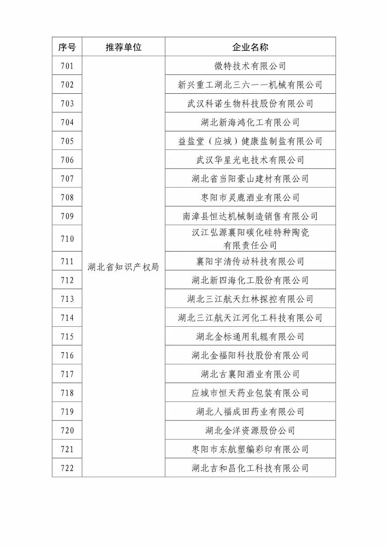 國知局：2018國家知識產權優(yōu)勢示范企業(yè)評審和復核結果公示（附234家名單）