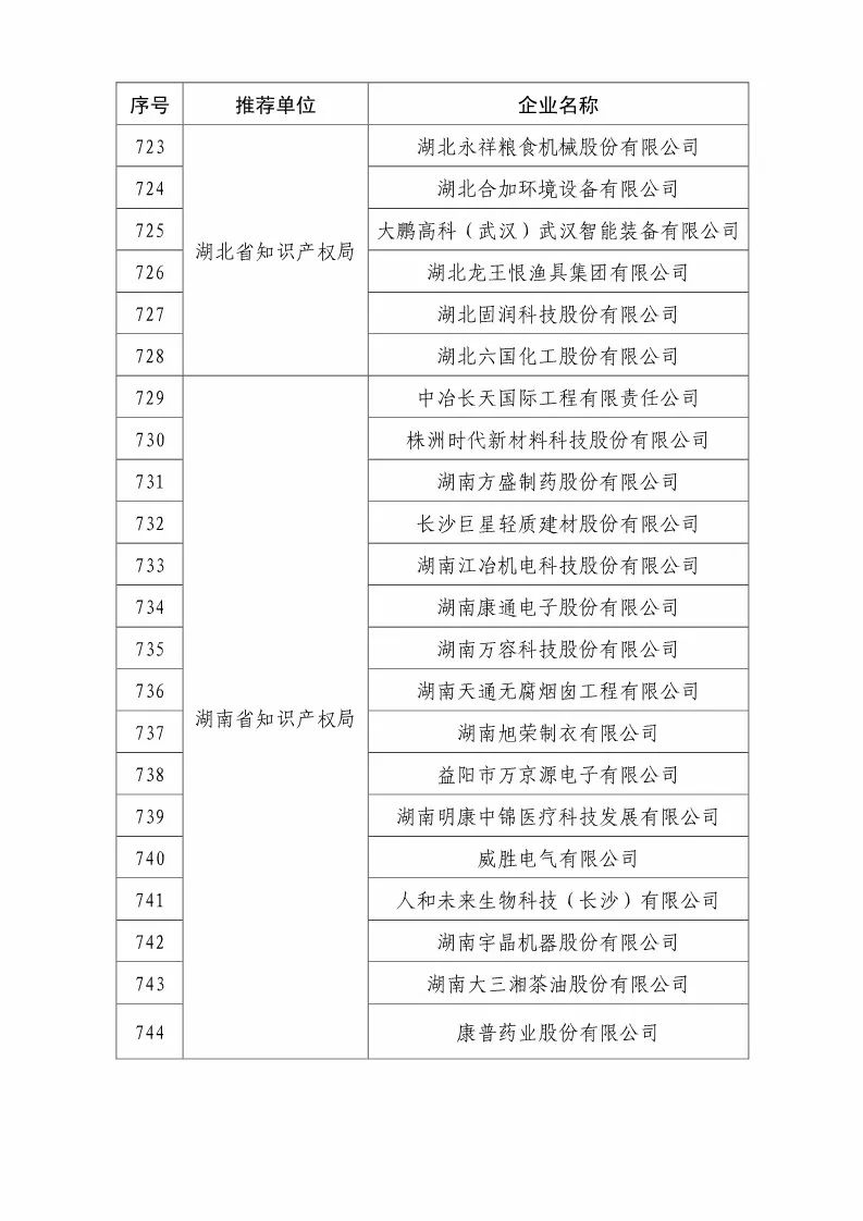 國知局：2018國家知識產(chǎn)權優(yōu)勢示范企業(yè)評審和復核結果公示（附234家名單）