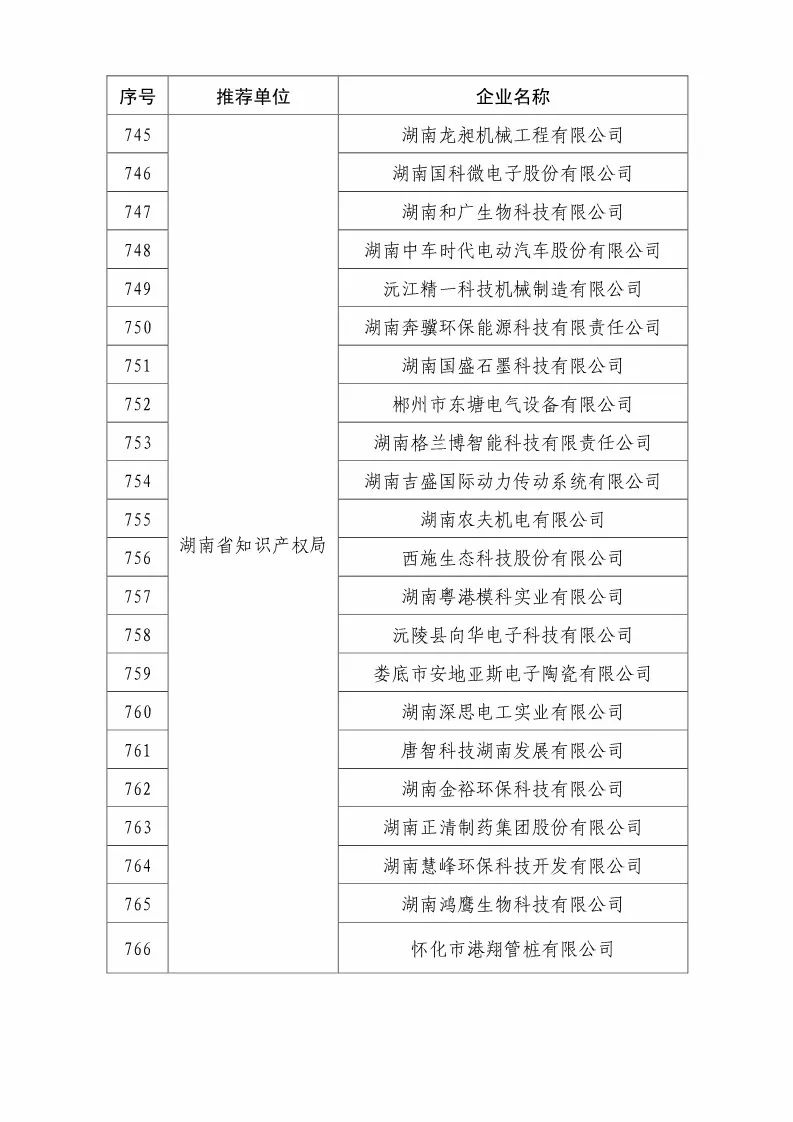 國知局：2018國家知識產(chǎn)權優(yōu)勢示范企業(yè)評審和復核結果公示（附234家名單）