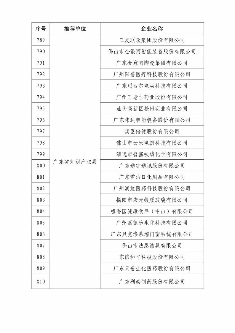 國知局：2018國家知識產(chǎn)權優(yōu)勢示范企業(yè)評審和復核結果公示（附234家名單）