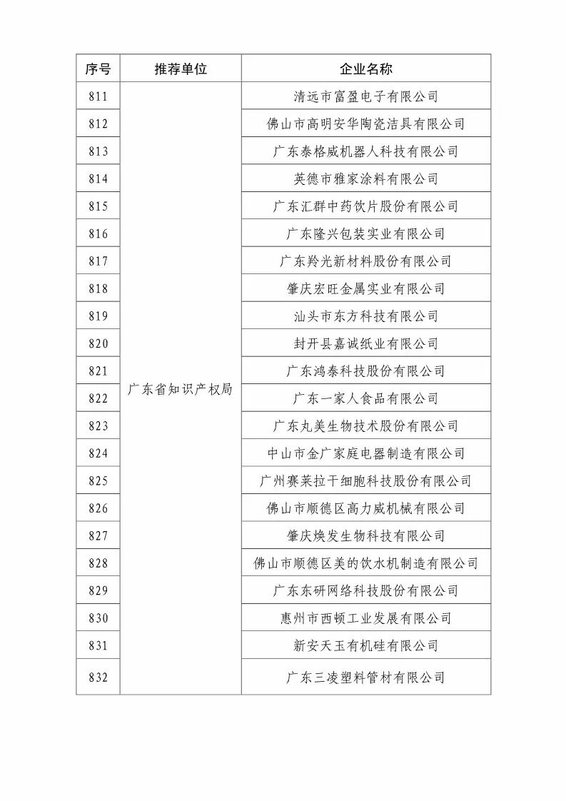 國知局：2018國家知識產(chǎn)權優(yōu)勢示范企業(yè)評審和復核結果公示（附234家名單）