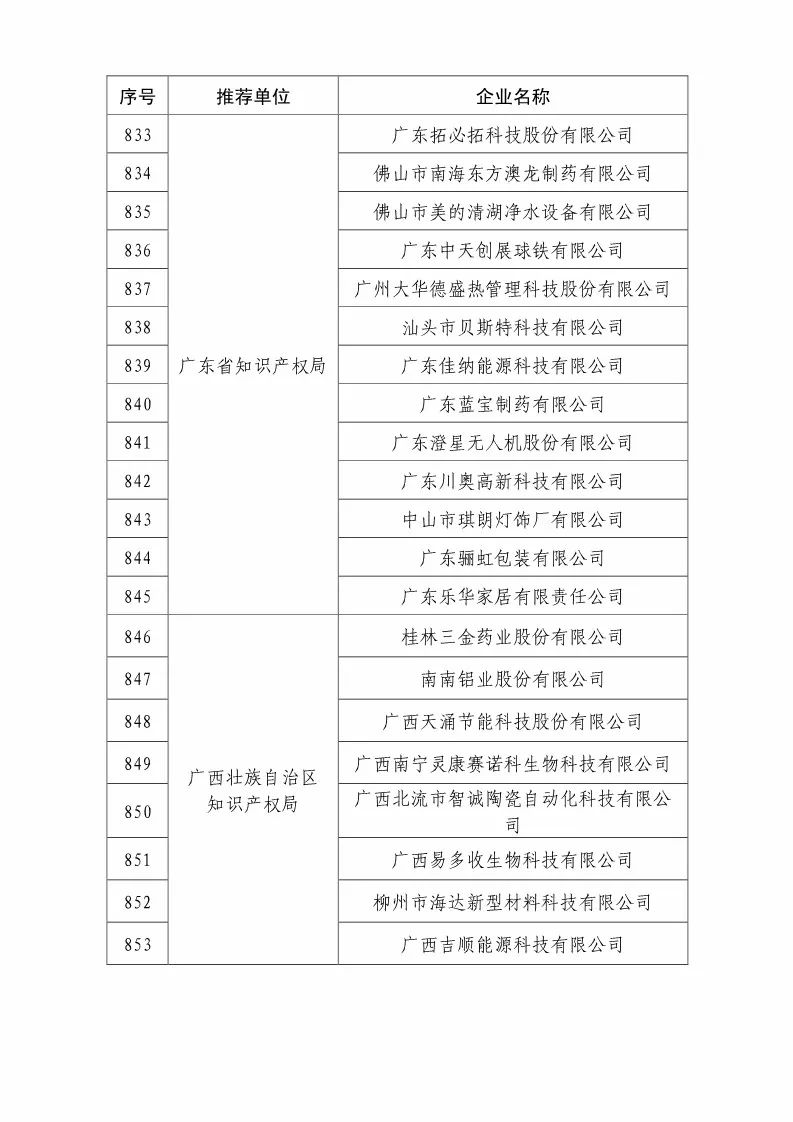 國知局：2018國家知識產(chǎn)權優(yōu)勢示范企業(yè)評審和復核結果公示（附234家名單）