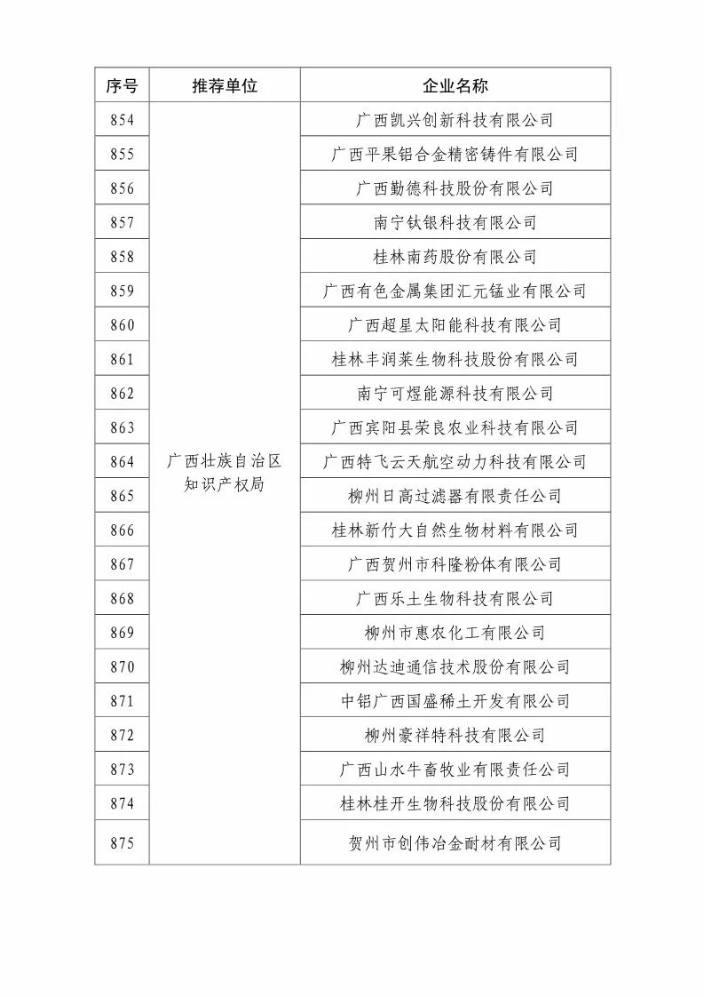 國知局：2018國家知識產權優(yōu)勢示范企業(yè)評審和復核結果公示（附234家名單）