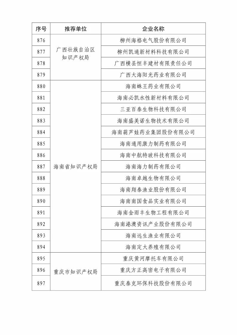 國知局：2018國家知識產(chǎn)權優(yōu)勢示范企業(yè)評審和復核結果公示（附234家名單）