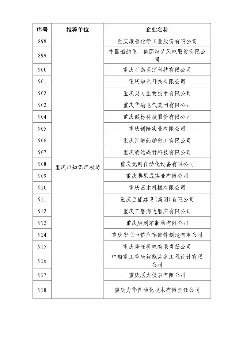 國知局：2018國家知識產(chǎn)權優(yōu)勢示范企業(yè)評審和復核結果公示（附234家名單）