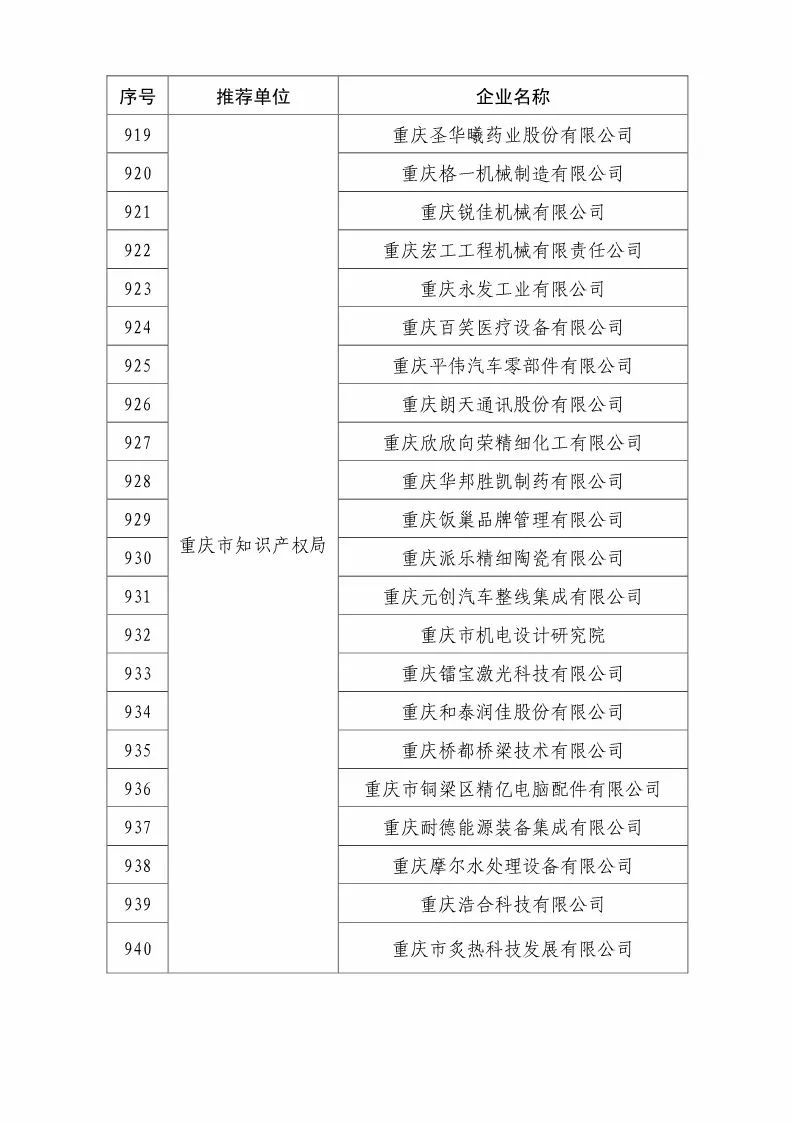 國知局：2018國家知識產(chǎn)權優(yōu)勢示范企業(yè)評審和復核結果公示（附234家名單）