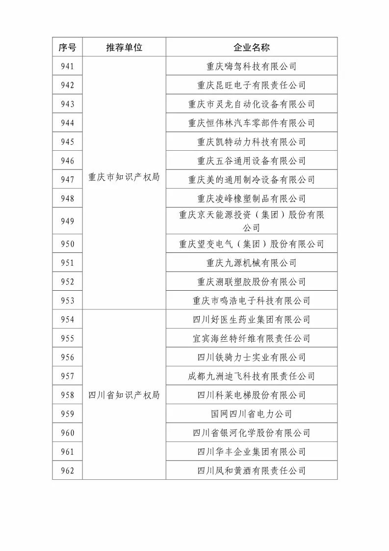 國知局：2018國家知識產權優(yōu)勢示范企業(yè)評審和復核結果公示（附234家名單）