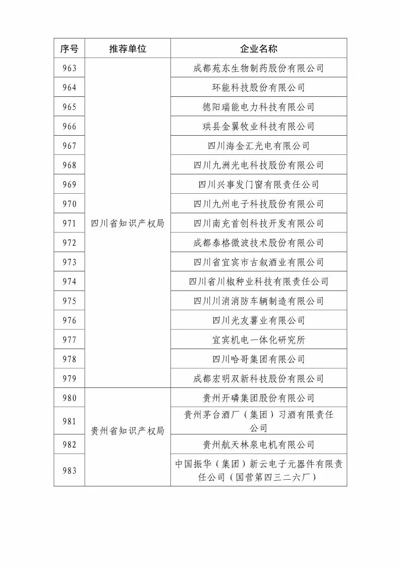 國知局：2018國家知識產權優(yōu)勢示范企業(yè)評審和復核結果公示（附234家名單）