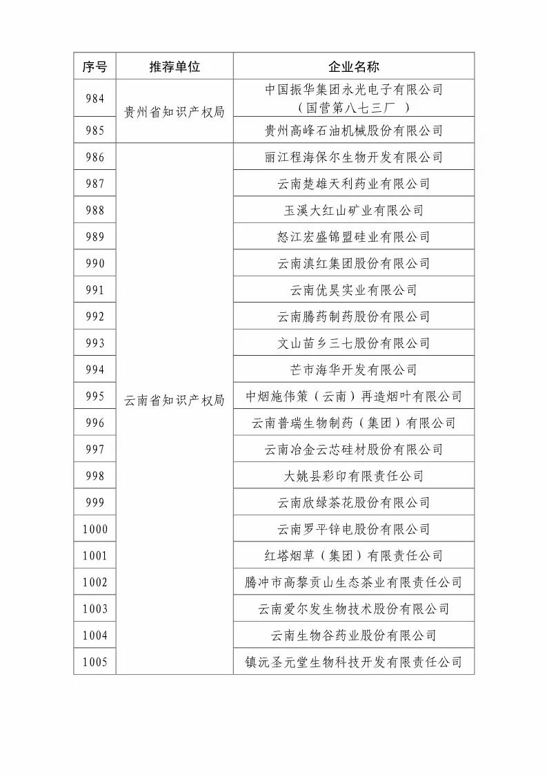 國知局：2018國家知識產權優(yōu)勢示范企業(yè)評審和復核結果公示（附234家名單）