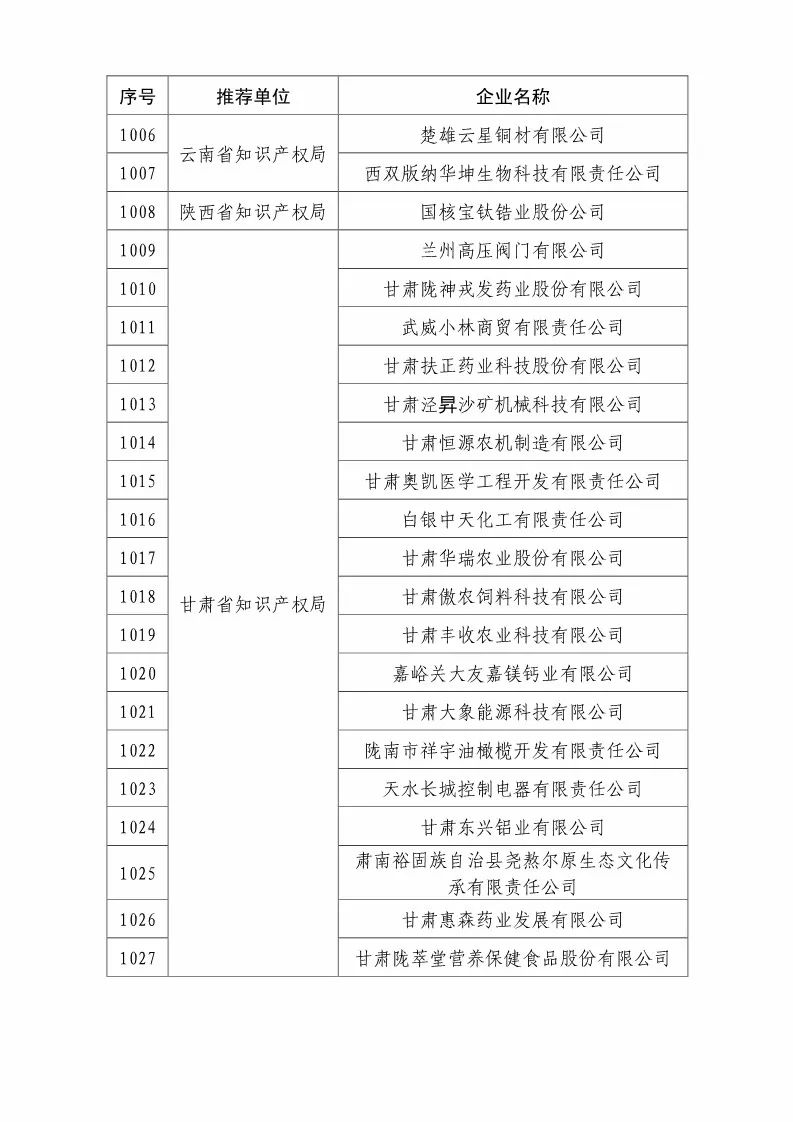 國知局：2018國家知識產(chǎn)權優(yōu)勢示范企業(yè)評審和復核結果公示（附234家名單）