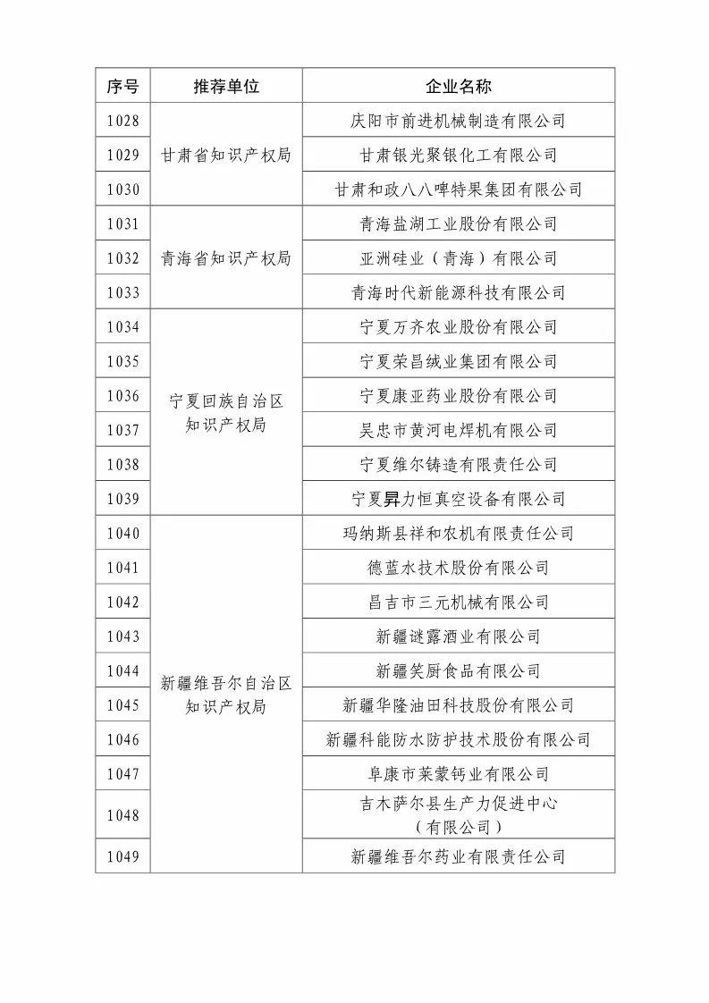 國知局：2018國家知識產權優(yōu)勢示范企業(yè)評審和復核結果公示（附234家名單）