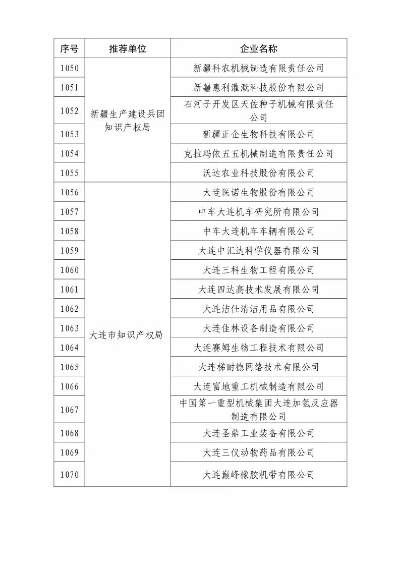 國知局：2018國家知識產(chǎn)權優(yōu)勢示范企業(yè)評審和復核結果公示（附234家名單）