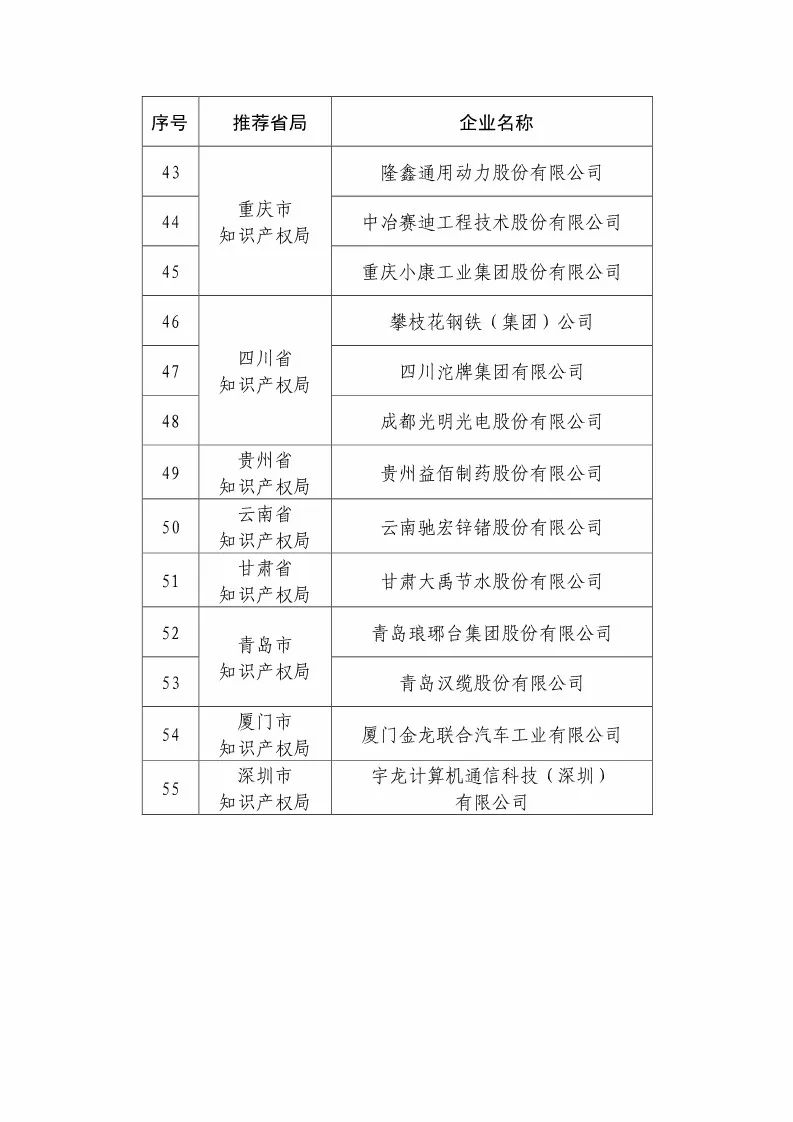 國知局：2018國家知識產(chǎn)權優(yōu)勢示范企業(yè)評審和復核結果公示（附234家名單）