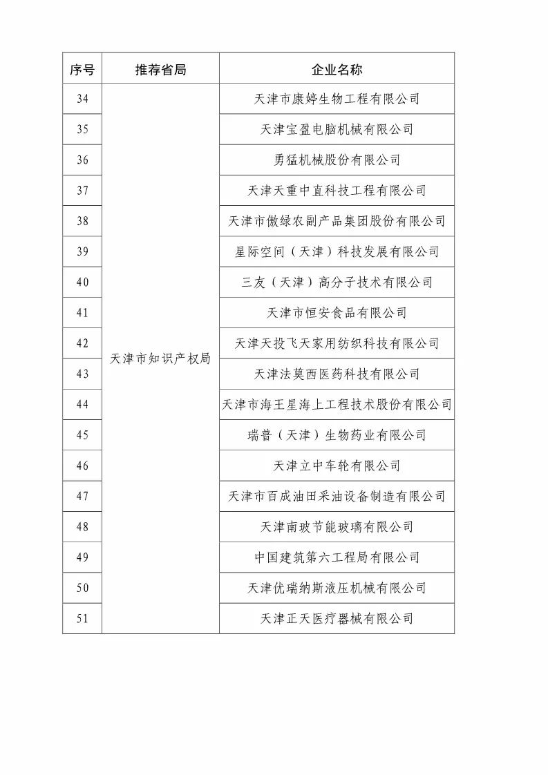 國知局：2018國家知識產(chǎn)權優(yōu)勢示范企業(yè)評審和復核結果公示（附234家名單）