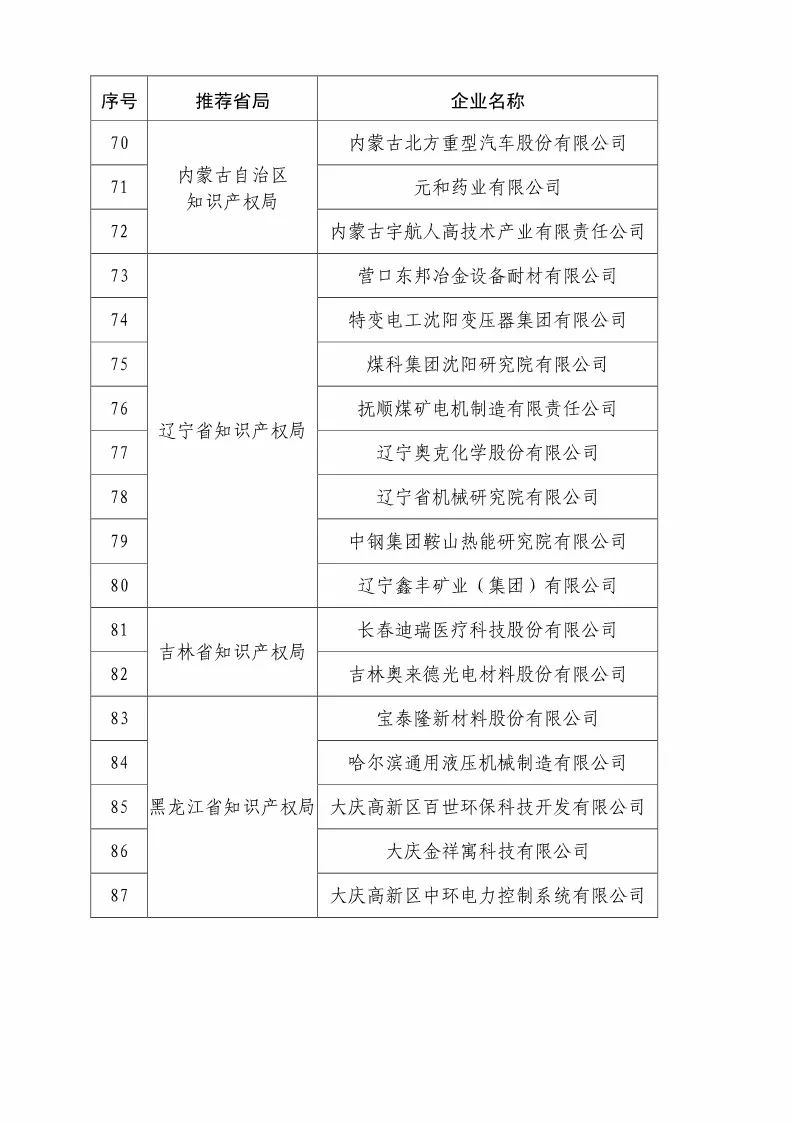 國知局：2018國家知識產(chǎn)權優(yōu)勢示范企業(yè)評審和復核結果公示（附234家名單）