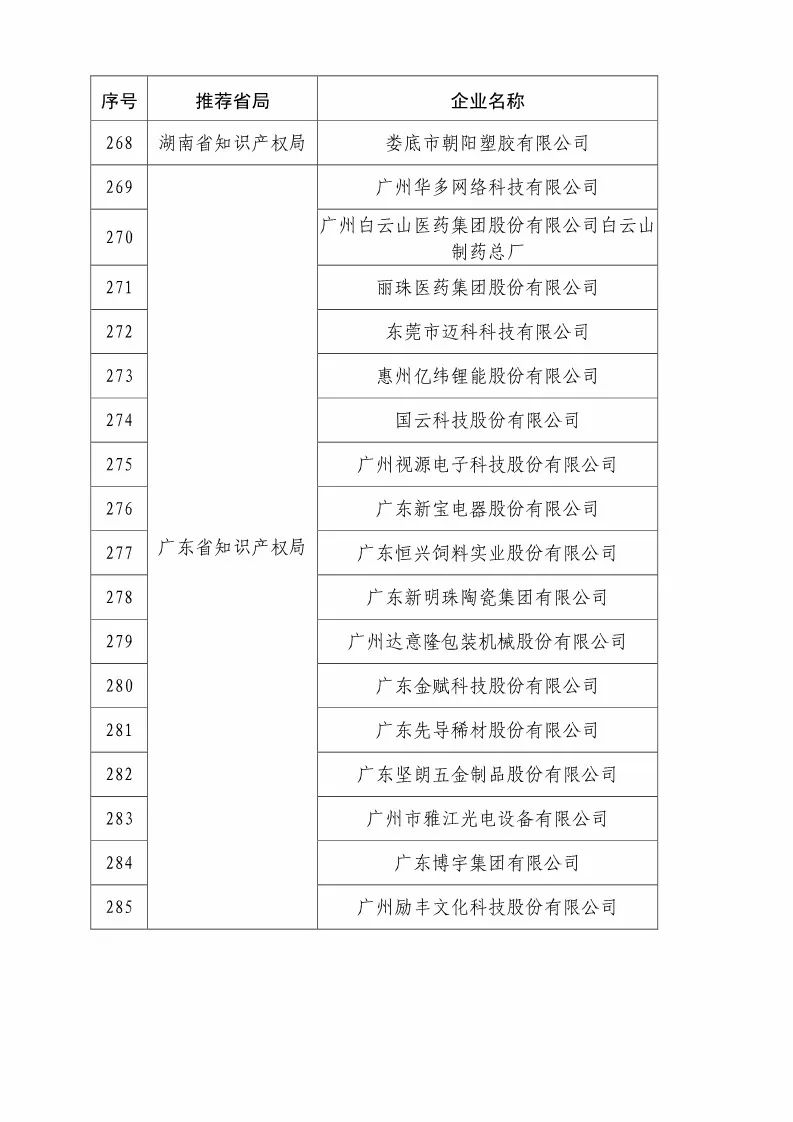 國知局：2018國家知識產權優(yōu)勢示范企業(yè)評審和復核結果公示（附234家名單）