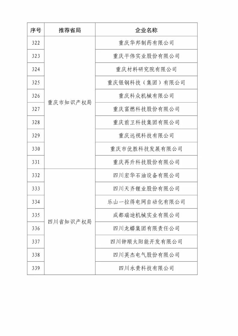 國知局：2018國家知識產權優(yōu)勢示范企業(yè)評審和復核結果公示（附234家名單）