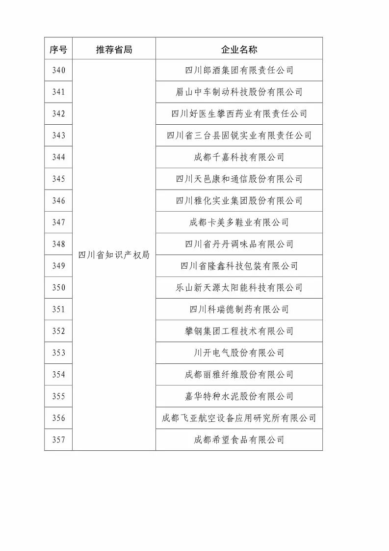 國知局：2018國家知識產(chǎn)權優(yōu)勢示范企業(yè)評審和復核結果公示（附234家名單）