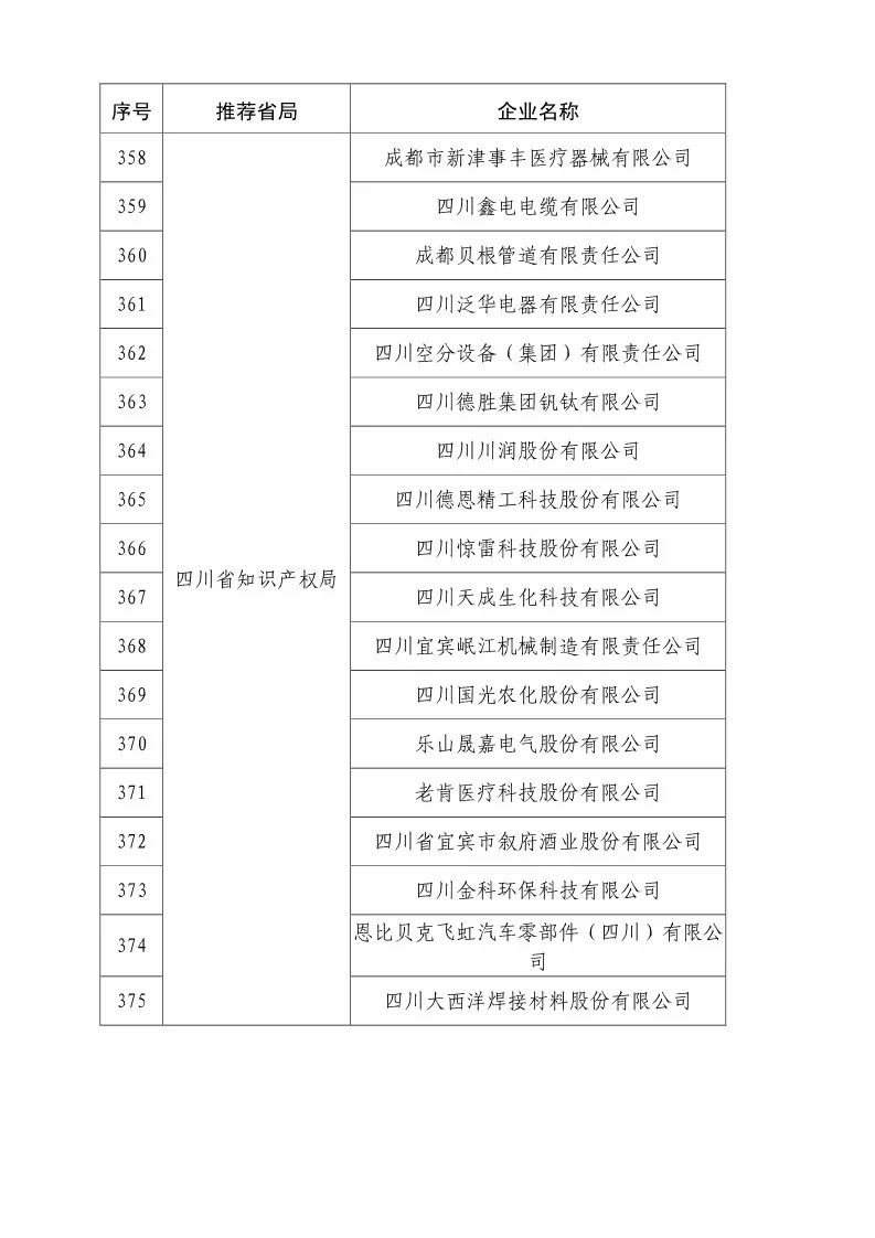 國知局：2018國家知識產(chǎn)權優(yōu)勢示范企業(yè)評審和復核結果公示（附234家名單）