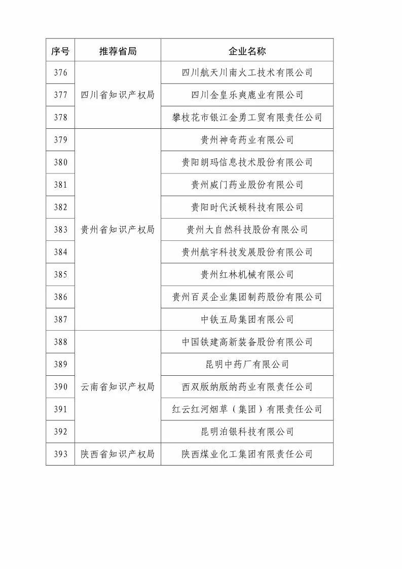 國知局：2018國家知識產(chǎn)權優(yōu)勢示范企業(yè)評審和復核結果公示（附234家名單）