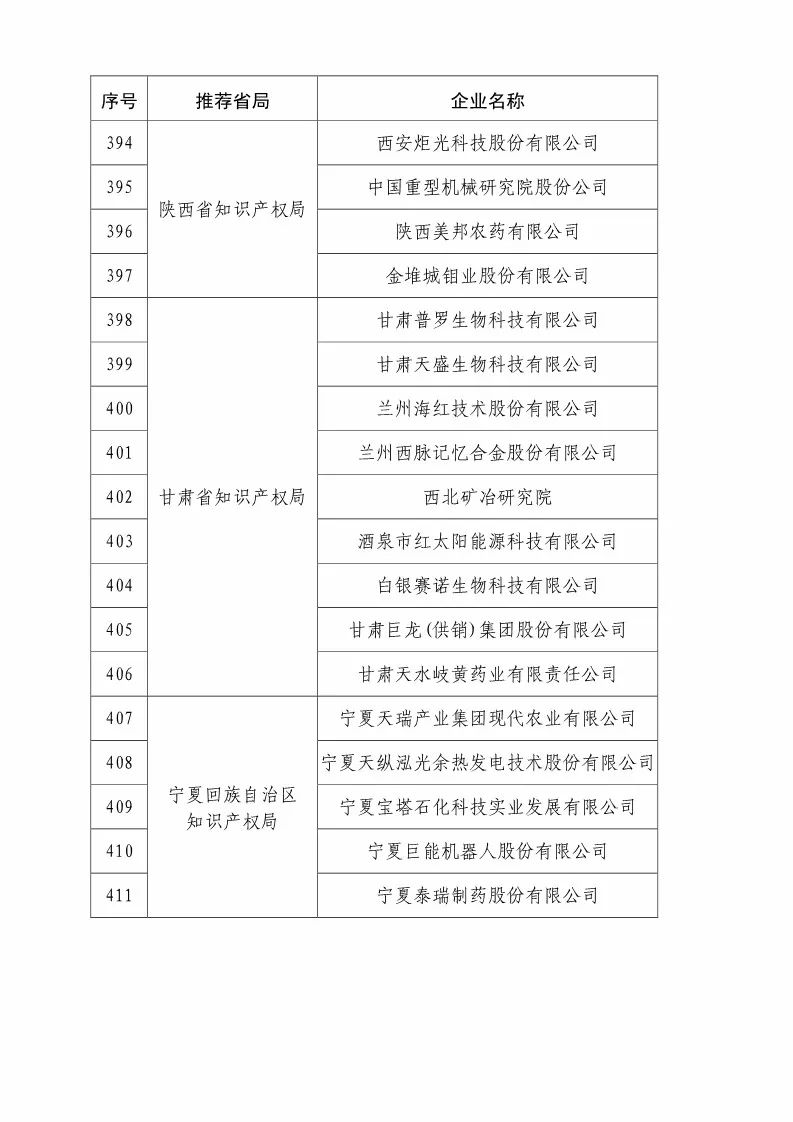 國知局：2018國家知識產權優(yōu)勢示范企業(yè)評審和復核結果公示（附234家名單）