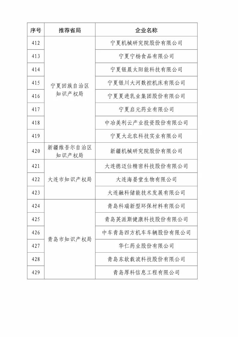 國知局：2018國家知識產權優(yōu)勢示范企業(yè)評審和復核結果公示（附234家名單）