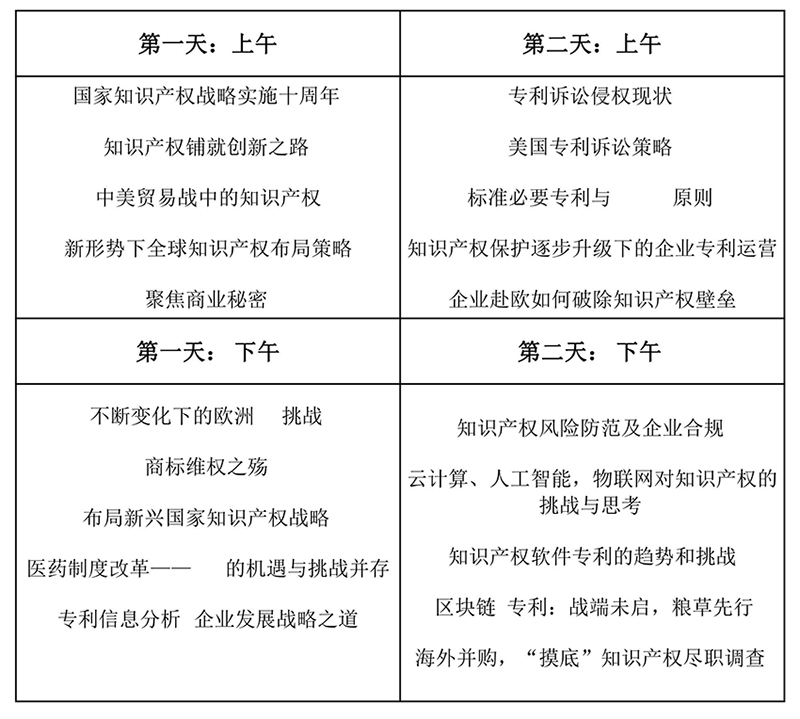 2018中國知識產權及創(chuàng)新峰會——深圳站