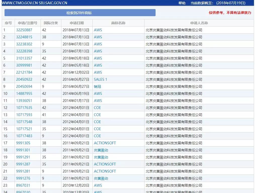 遭索賠 3 億元？亞馬遜「AWS」涉嫌商標(biāo)侵權(quán)被告