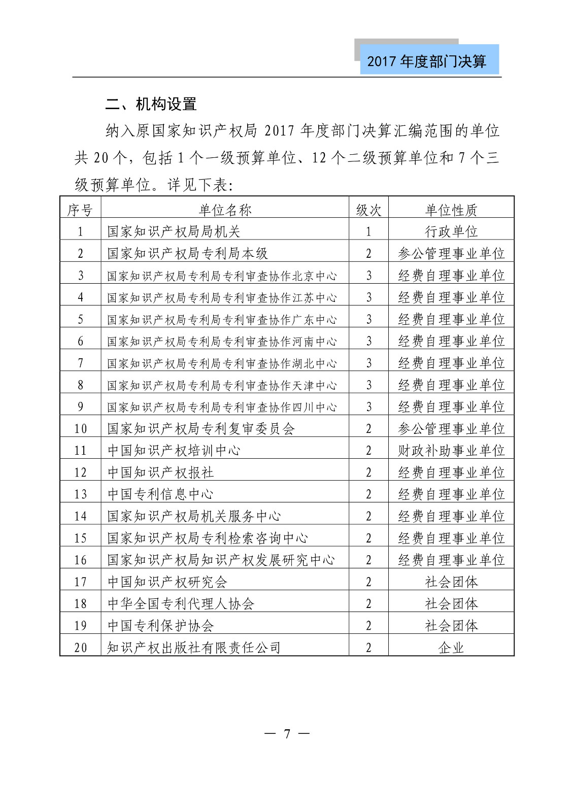 原國(guó)家知識(shí)產(chǎn)權(quán)局2017年度部門決算（全文）